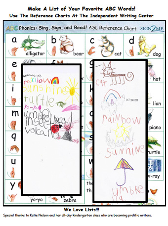 favorite ABC words