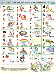 ABC Phonics Sing, Sign, and Read! Teacher's Guide